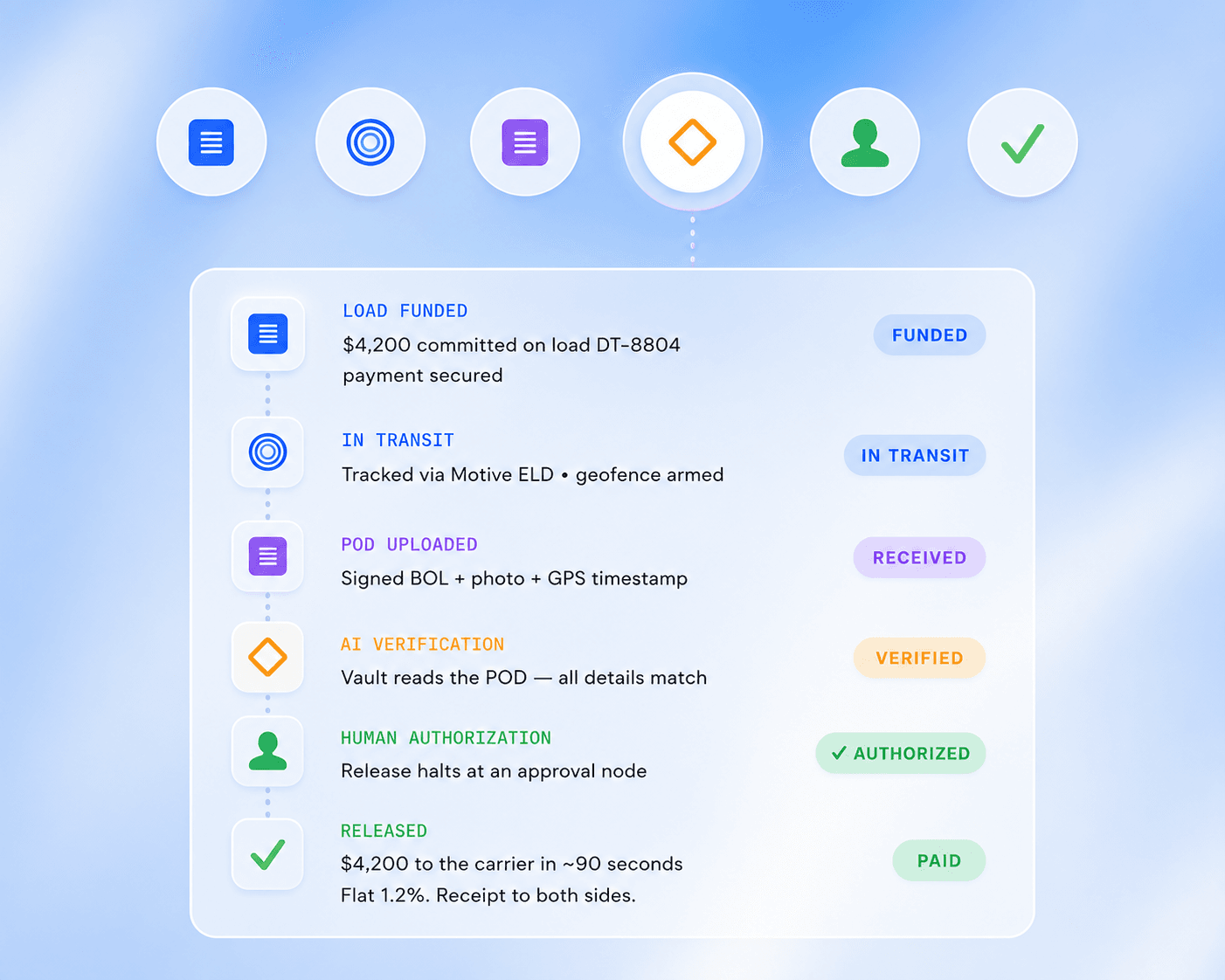 AI-powered task generator connected to your favorite integrations
