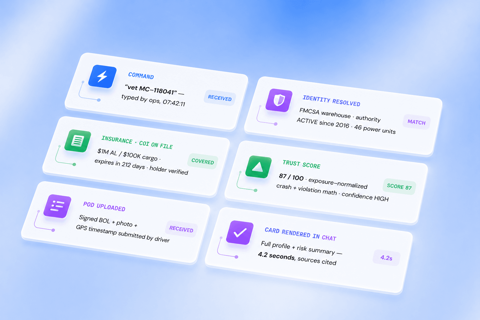 Task Mapping Automation